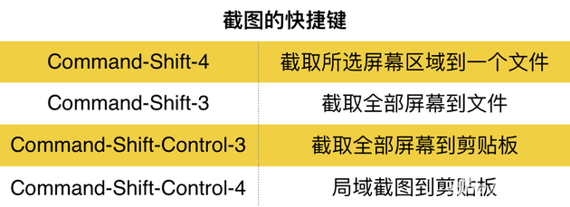 截图快捷键