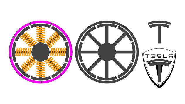 特拉斯是什么意思 特斯拉Logo的由来