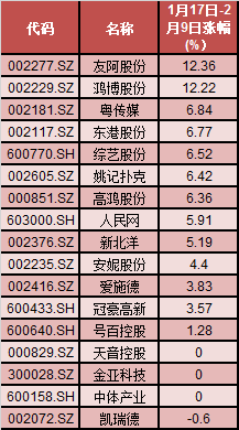 来源：WIND资讯、界面新闻研究部