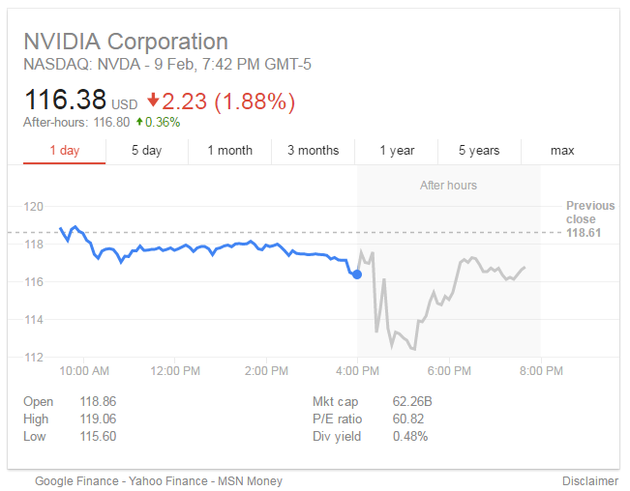 英偉達今日盤後股價仍出現下跌