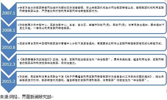 来源：网络、界面新闻研究部