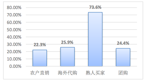 微信的人口_失踪人口微信头像