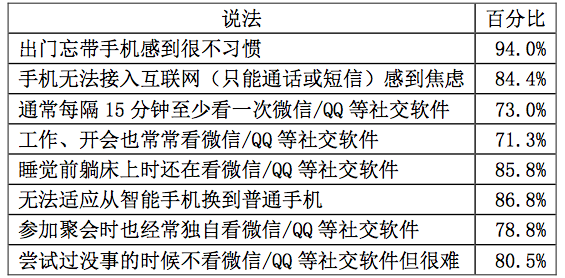 网络人口_中国的人口地形与未来城市房价,这12个城市是首选(3)