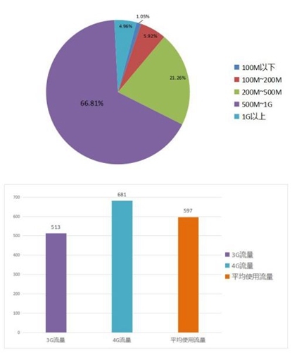 途鸽2016年度境外上网大数据报告|出境游|大数据