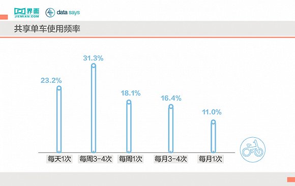 数据来源：比达咨询