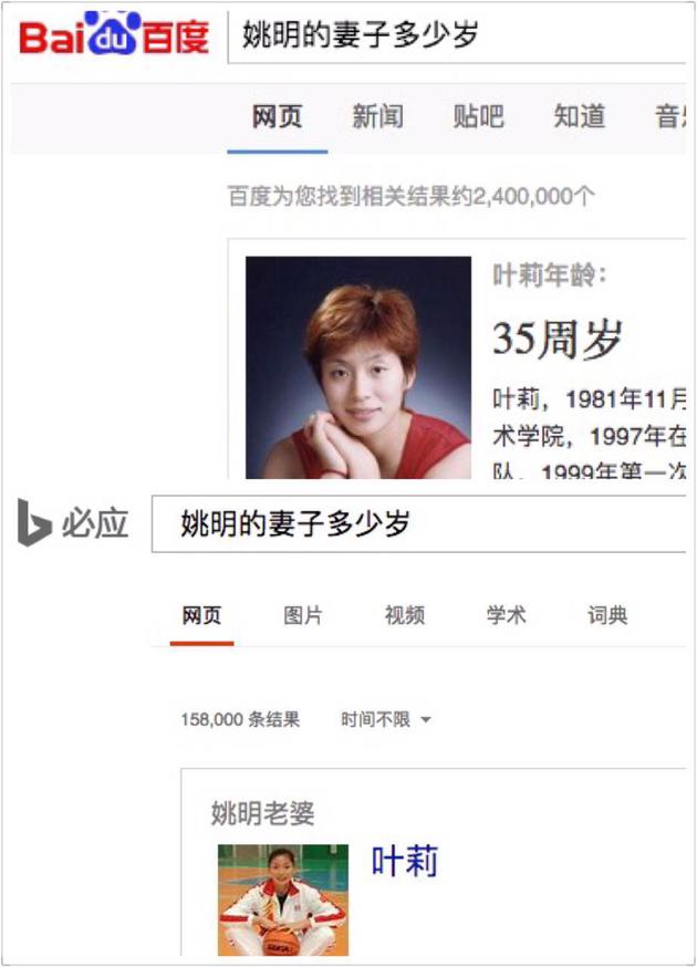 同题搜索,百度准确度表现优于必应