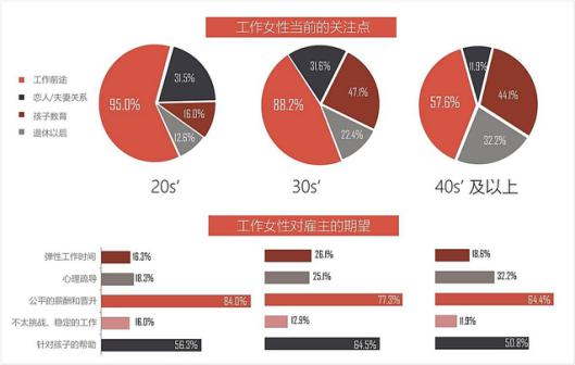 前程无忧发布2017女性职业发展调查报告|前程