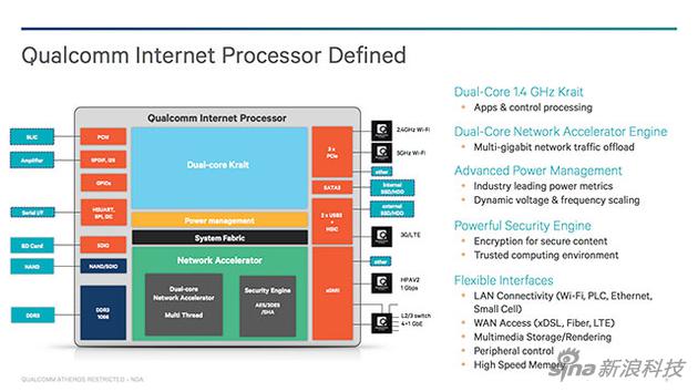 高通IPQ8064芯片架构
