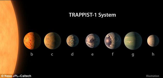 Trappist-1ϵͳǵ֮࣬໥֮俿ķǳѧΪ˽ľϣʽڲ֮ͬ໥