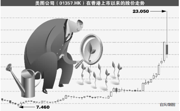 官兵/制图