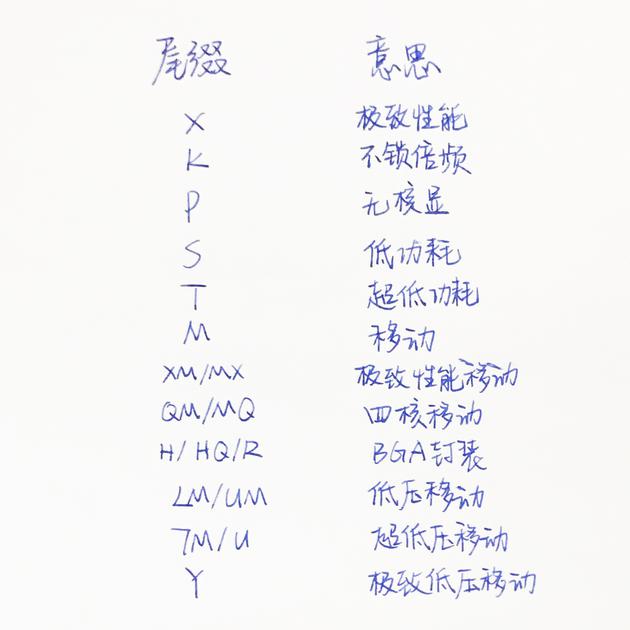 笔记本电脑cpu