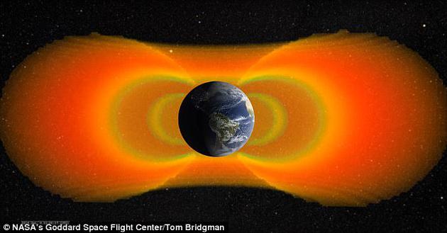 人们甚至认为，范艾伦辐射会对未来宇航员星际旅行构成威胁。当它们根据太阳活动改变形状、大小和强度时，将很难预测。
