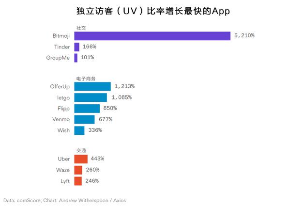 自制表情包app