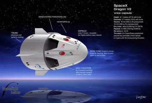 　　龙式V2飞船，即载人龙式飞船，将用来运送两位平民前往月球。图片来源：James Vaughan / SpaceFlight Insider