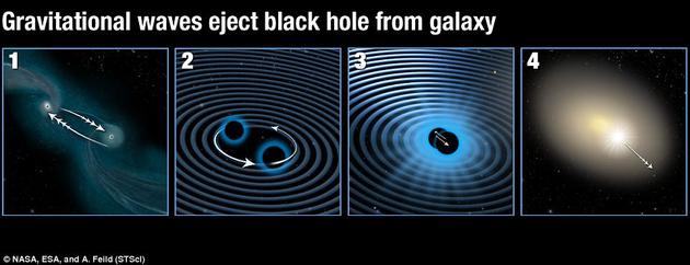 近日，哈勃空间望远镜发现了一个流浪黑洞，科学家们认为这可能是迄今所发现的，存在于星系核区之外的质量最大的黑洞