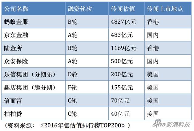 互金公司抢跑IPO 一批企业排队等候上市|互联