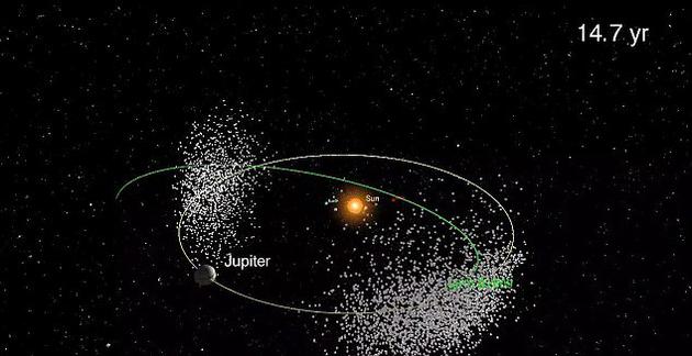 胆小鬼游戏 :捣蛋小行星穿越木星轨道绕太阳逆