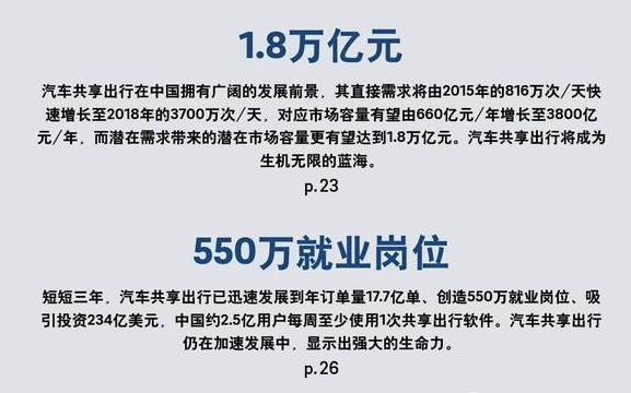 2018年中国汽车共享出行市场分析预测报告