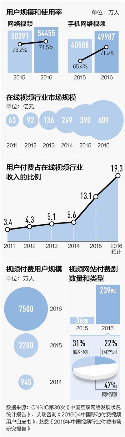 本期统筹:吴 燕 制图:蔡华伟