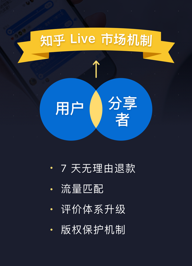 知乎Live一周年:平均时薪1万元 推付费内容退货
