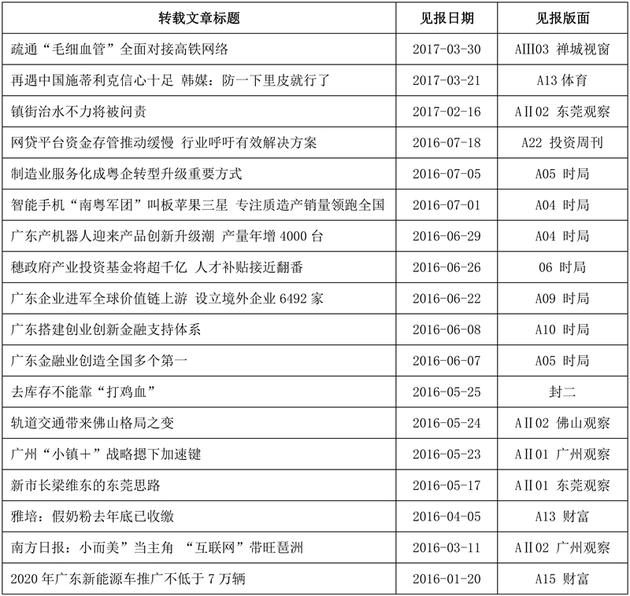 今日头条,南方日报,侵权