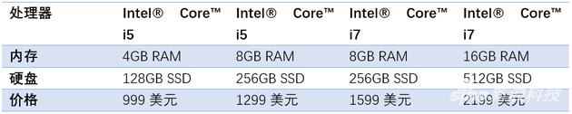 Surface Laptop配置售价表