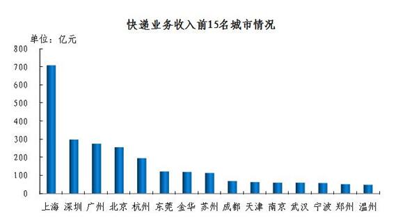 收入证明_年息票收入