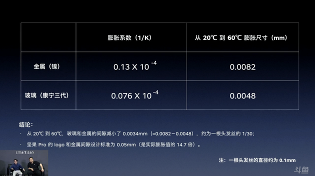 锤子科技产品负责人吴德周从理论的角度做出解释