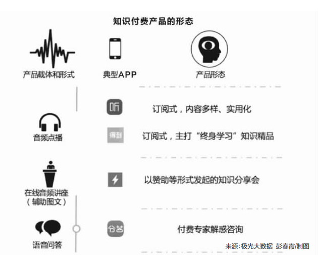 来源:极光大数据 彭春霞/制图