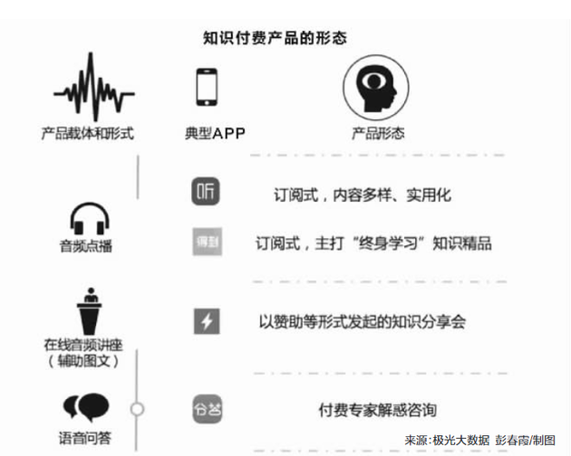 来源：极光大数据 彭春霞/制图