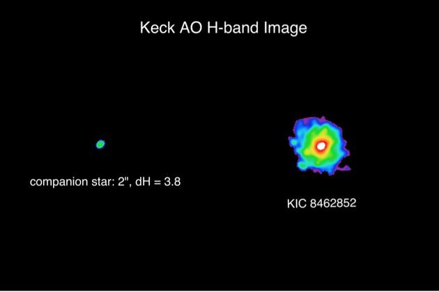 图1.8  位于夏威夷的凯克望远镜拍摄的图像可以清晰查看到这颗疑似伴星，其与KIC 8462852之间间隔大约1.95角秒。目前还无法判断这究竟是视双星还是物理双星，后者是两颗真正由于靠的很近因而相互之间存在引力作用的双星