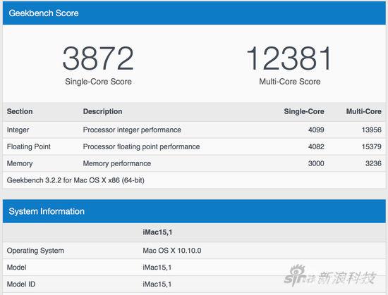2014款iMac跑分数据