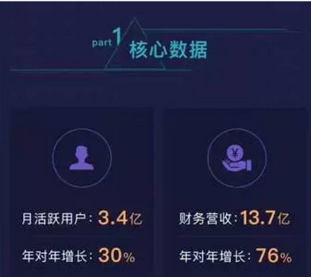 卓伟的微博:卓伟等一批娱乐八卦账号被封微博财报会变脸吗?