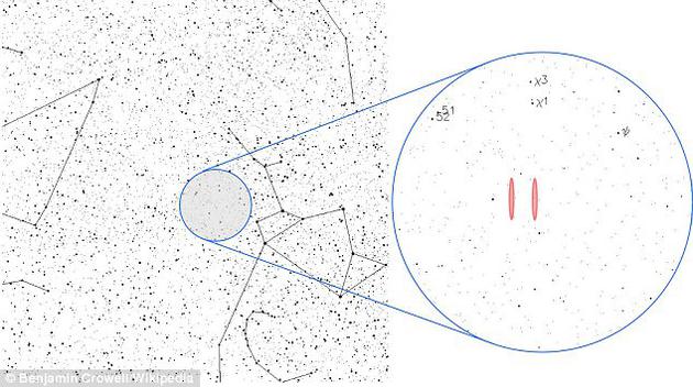 3、Wow!信号是在人马星座探测到的，最新研究表明，1977年探测到该信号时正值两颗彗星近距离掠过地球，可能仅是两颗彗星制造的射电爆而已。