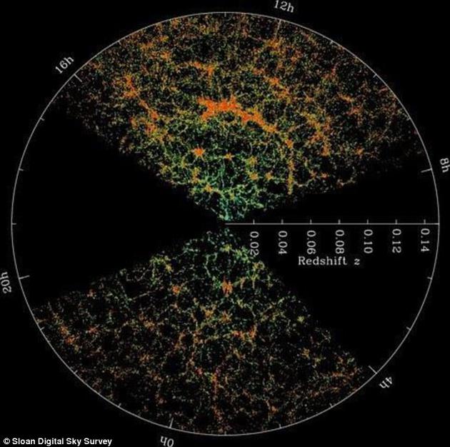 kbc空洞:银河系或位于巨大宇宙空洞之中:直径大约20亿光年 我们常常会发现要想调和不同观测技术得到的结果之间存在的细微差异非常棘手。而此次的这一发现未来将有助于我们尝试调和这种矛盾。图为美国斯隆数字巡天项目得到的宇宙星系物质分布图