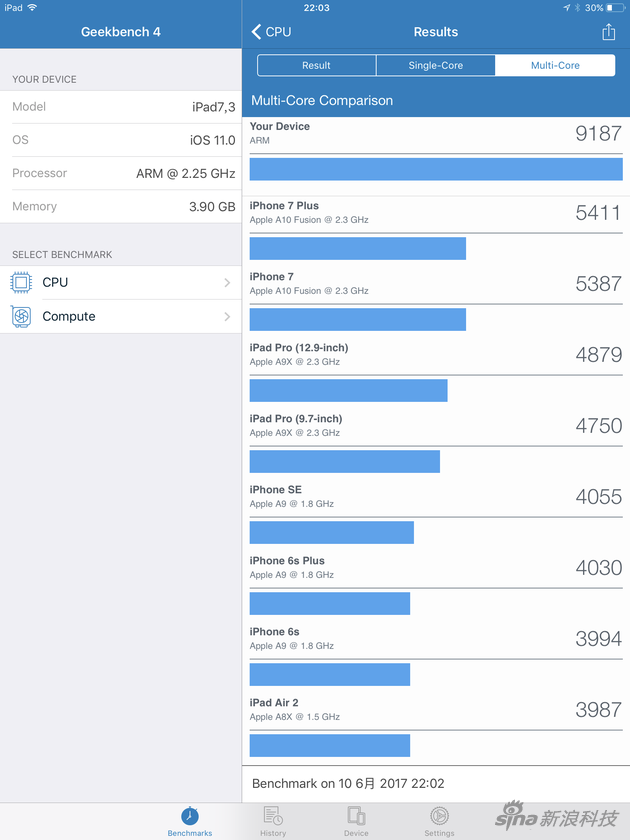 10.5寸新iPad Pro跟前几代多核跑分对比