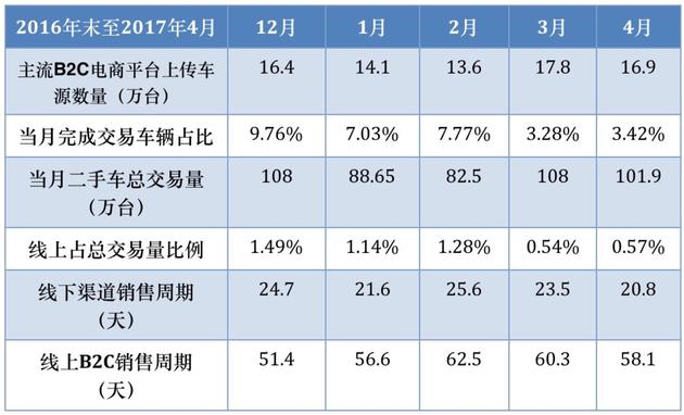 买卖二手车在怎么算gdp_二手车买卖(3)