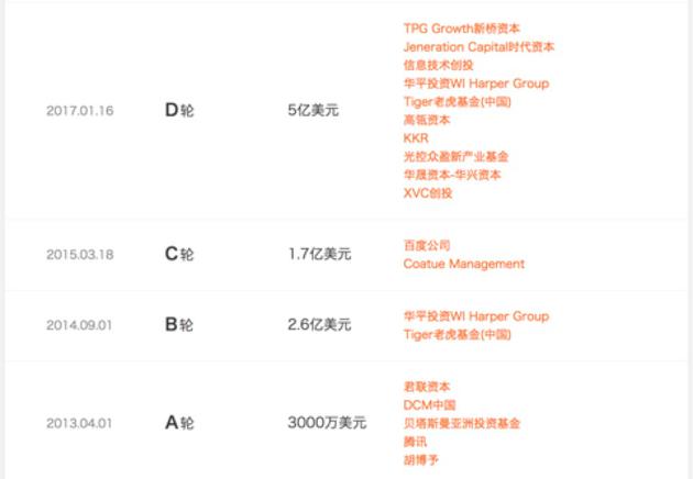 优信二手车融资情况:数据来源(it桔子)