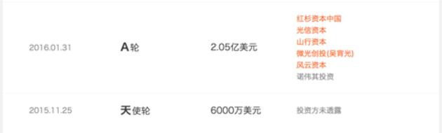 瓜子二手车融资情况:数据来源(it桔子)