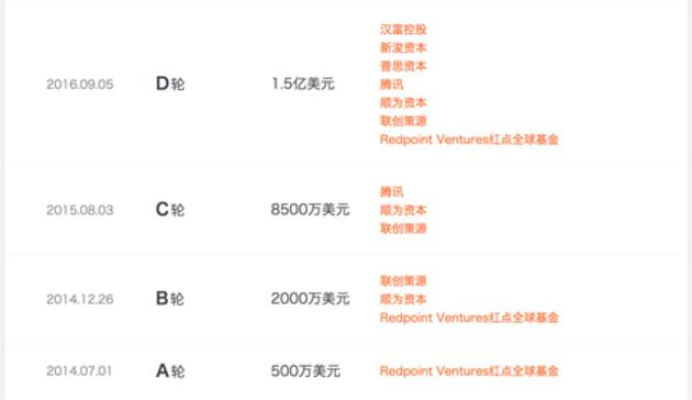 人人车融资情况:数据来源(it桔子)