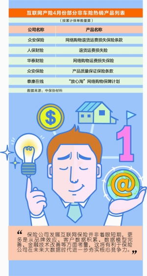 产险2015:赔本也要赚吆喝 62家产险公司积极布局互联网 本版制表:邓雄鹰 张欣然 本版制图:彭春霞