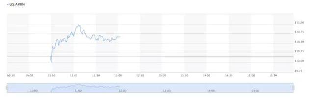 来源：Market Watch