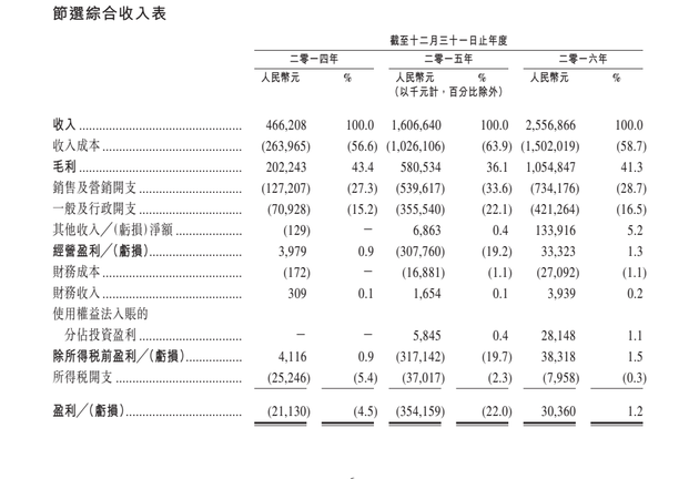 来源于阅文集团招股书