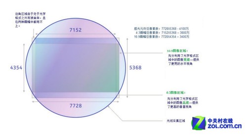 诺基亚808数年前就已经使用了超采样技术