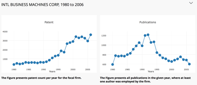1980-2006��ר��������о����������Ա�
