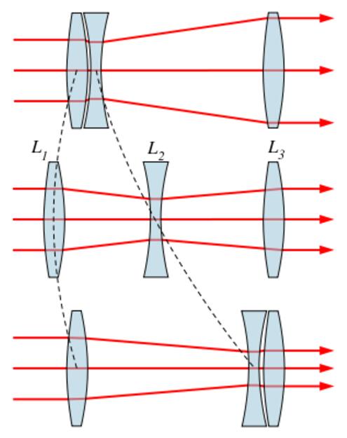 光学变焦原理图（图片来源维基百科）