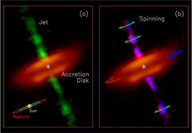 ALMA阵列望远镜最新观测显示，旋转物质流(绿色部分)从一颗年轻恒星环绕的吸积盘中喷射出来，ALMA阵列望远镜拍摄图像的分辨率为8个天文单位。