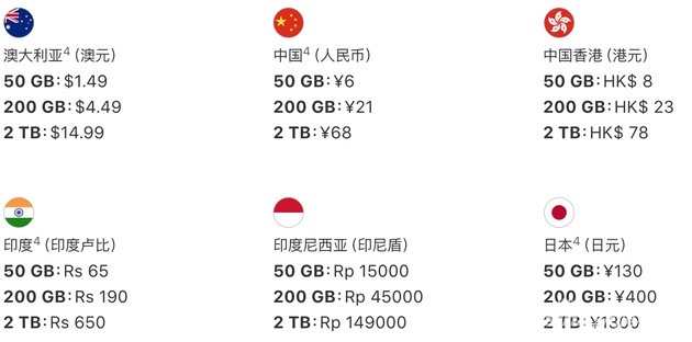 苹果iCloud价格表