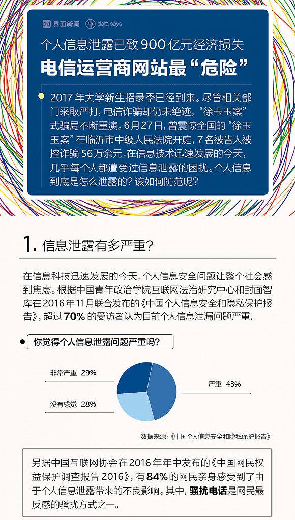 运营商 信息泄露,网络运营商会泄漏用户隐私吗?