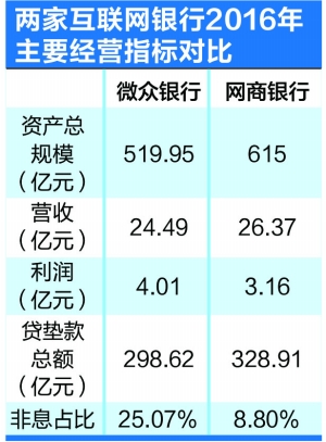 财政收入结构_新浪收入结构